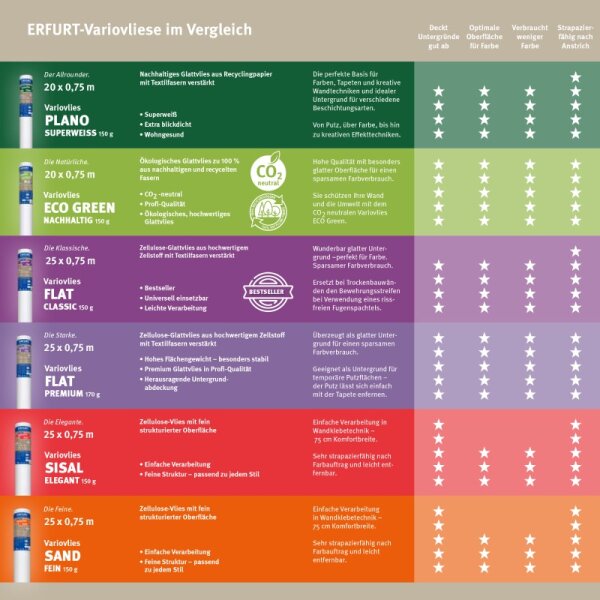 ERFURT Variovlies Sand 25 x 0,75 m, Karton (4 x Rolle)